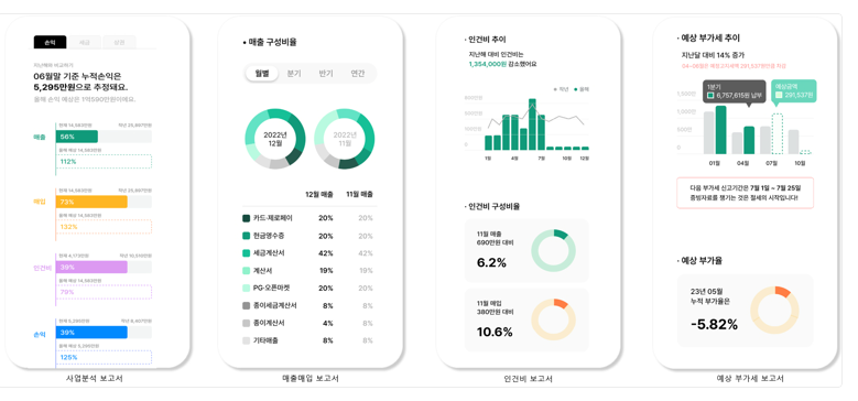 프리미엄 보고서 제공